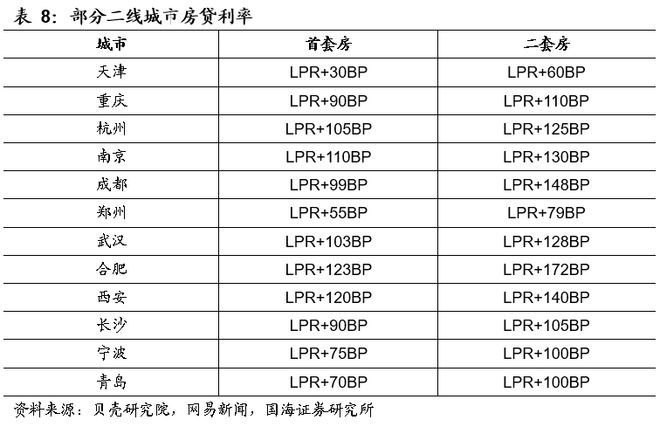 上海二套房首付比例 2014_2016年一月上海首套房首付比例_上海二套房首付比例2014