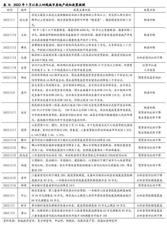 2016年一月上海首套房首付比例_上海二套房首付比例 2014_上海二套房首付比例2014