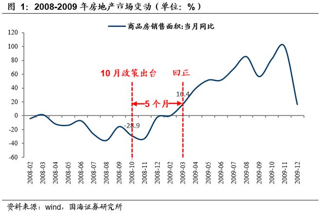 上海二套房首付比例2014_上海二套房首付比例 2014_2016年一月上海首套房首付比例