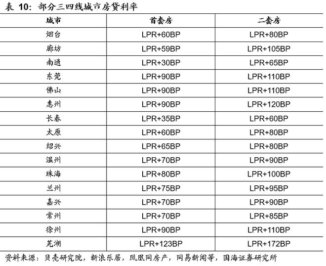 上海二套房首付比例2014_上海二套房首付比例 2014_2016年一月上海首套房首付比例