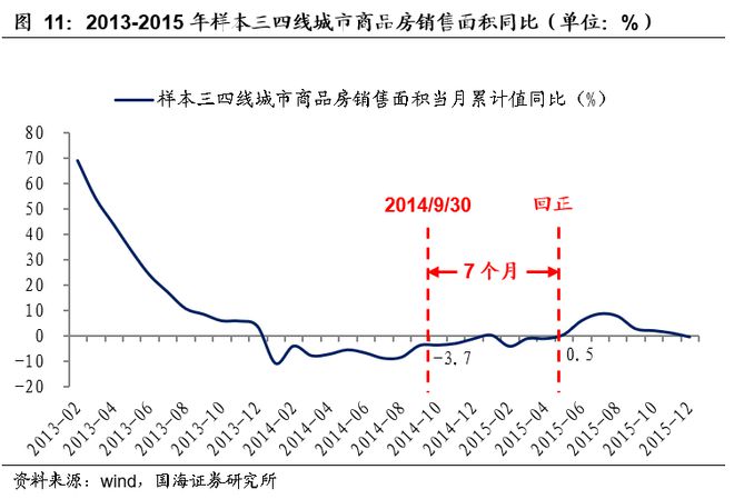 2016年一月上海首套房首付比例_上海二套房首付比例 2014_上海二套房首付比例2014