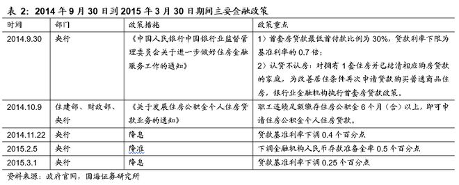 2016年一月上海首套房首付比例_上海二套房首付比例2014_上海二套房首付比例 2014