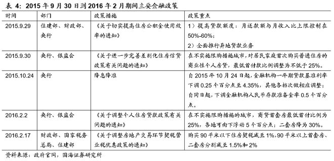 2016年一月上海首套房首付比例_上海二套房首付比例 2014_上海二套房首付比例2014