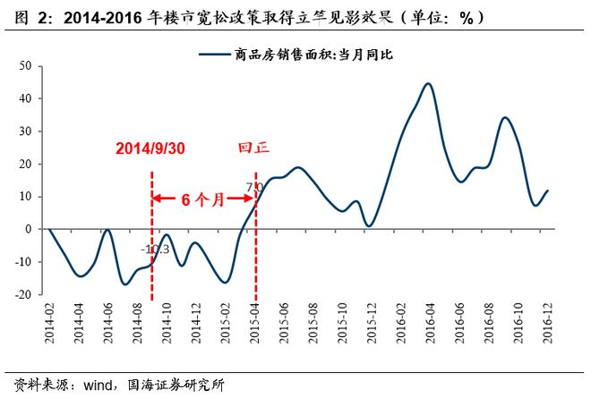 2016年一月上海首套房首付比例_上海二套房首付比例2014_上海二套房首付比例 2014
