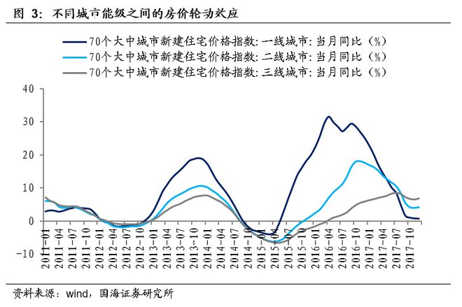 上海二套房首付比例 2014_上海二套房首付比例2014_2016年一月上海首套房首付比例