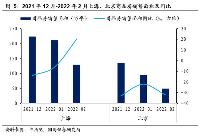 上海二套房首付比例 2014_2016年一月上海首套房首付比例_上海二套房首付比例2014