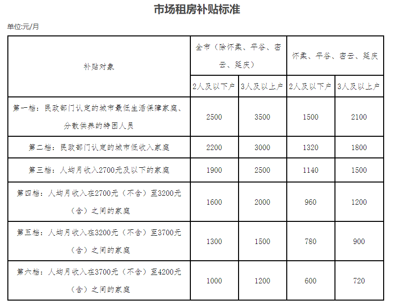 九江 公租房_九江公租房查询系统_九江申请公租房网站