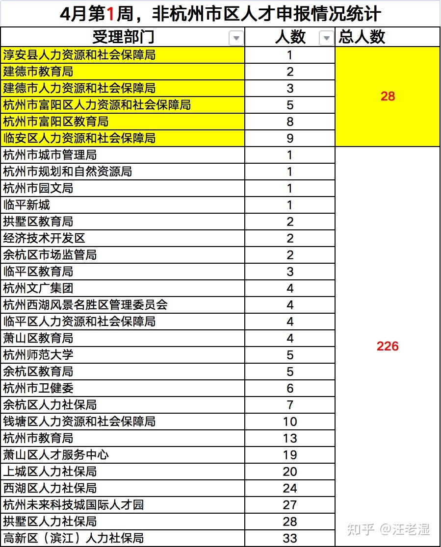 海南普通住房认定标准_城郊唯一住房认定标准_烟台唯一住房认定标准