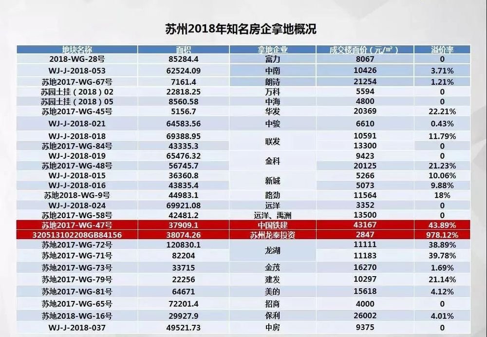 太仓沙溪周边房价_太仓沙溪二手房房价_太仓沙溪古镇房价