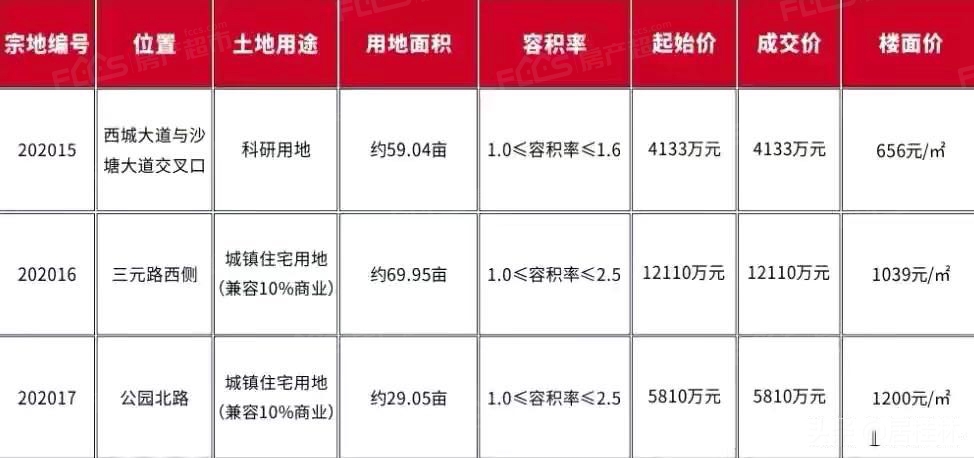 福州土地拍卖2017_福州土地拍卖2017_福州拍卖土地