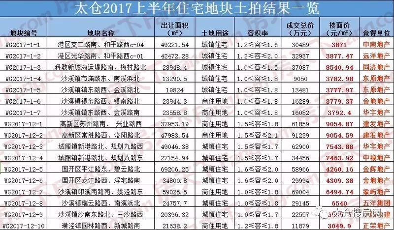 太仓沙溪房价走势_太仓沙溪周边房价_太仓沙溪二手房房价