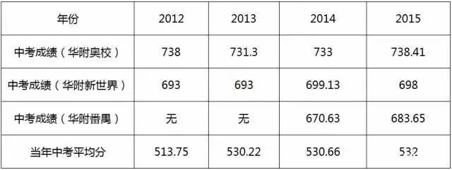 合肥保利罗兰春天在哪_合肥瑶海保利罗兰春天_保利罗兰春天合肥