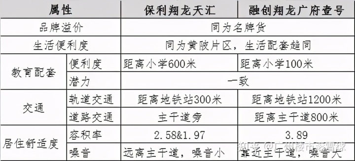 保利罗兰春天合肥_保利罗兰春天业主论坛_合肥保利罗兰春天在哪