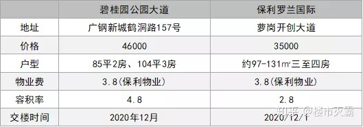 保利罗兰春天合肥_保利罗兰春天业主论坛_合肥保利罗兰春天地铁