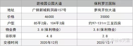 下一个珠江新城的热门楼盘，正处于这些新城之中