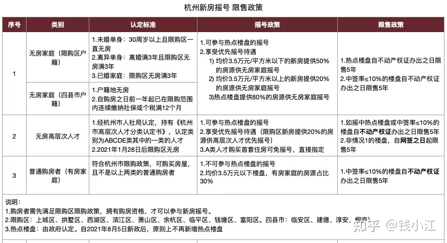 杭州调整部分新建商品住宅摇号规则购房意向登记家庭社保缴纳时间
