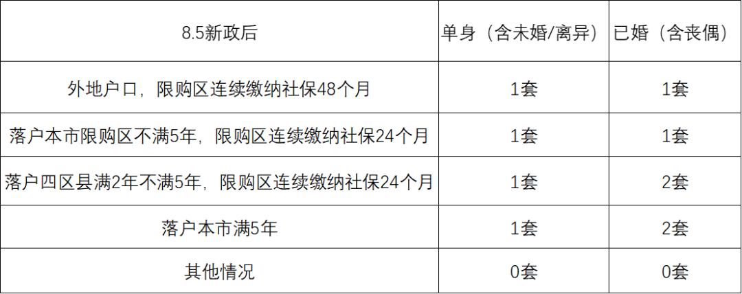 杭州房改房交易税费_成都公寓交易税费新政_新政二手房交易税费