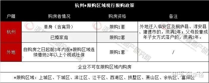 杭州房改房交易税费_新政二手房交易税费_成都公寓交易税费新政