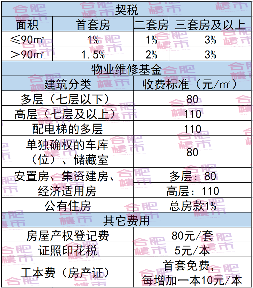 新政二手房交易税费_两限房交易新政_二手公寓房交易税费