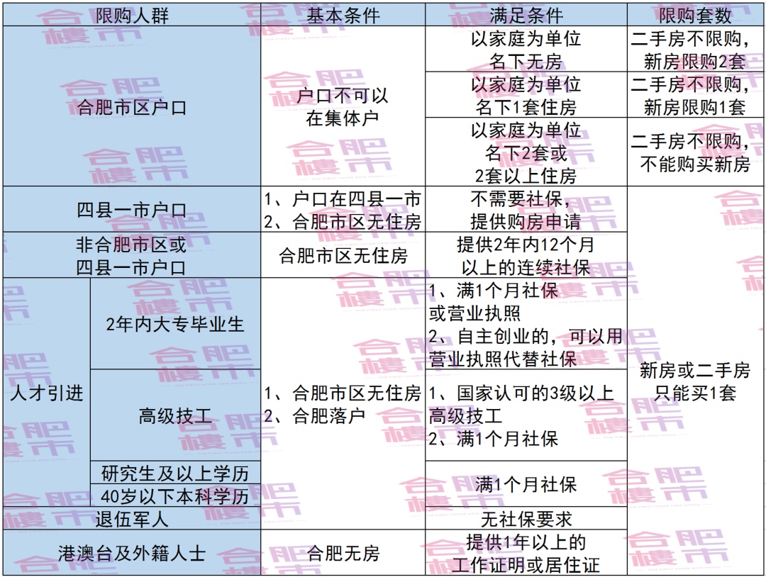 新政二手房交易税费_两限房交易新政_二手公寓房交易税费