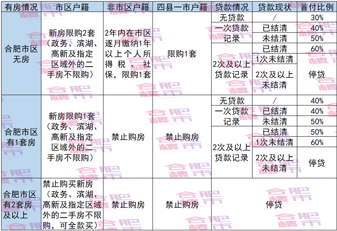 新政二手房交易税费_两限房交易新政_二手公寓房交易税费