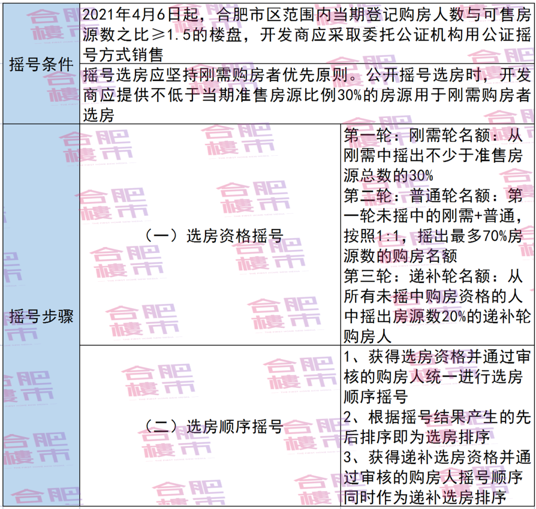 两限房交易新政_二手公寓房交易税费_新政二手房交易税费