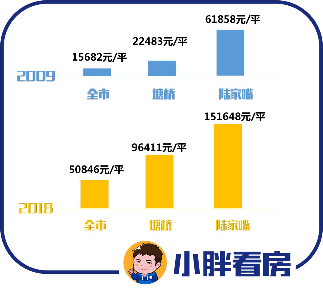 上海鹏欣一品漫城_鹏欣一品漫城五期_上海鹏欣一品漫城五期评价