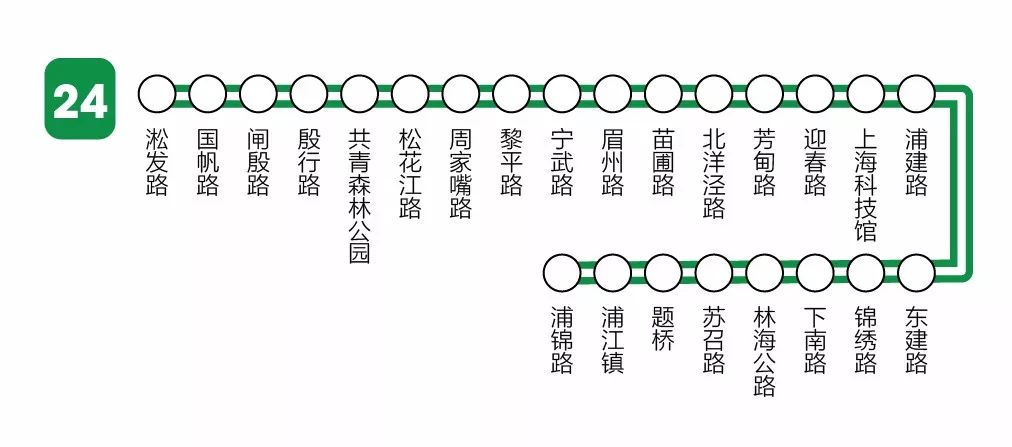 上海鹏欣一品漫城_上海鹏欣一品漫城五期评价_鹏欣一品漫城五期