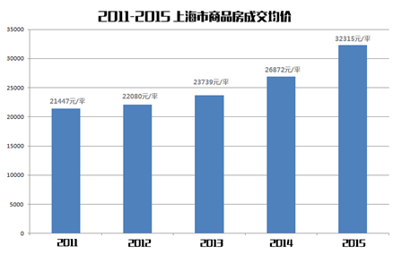 上海鹏欣一品漫城五期评价_上海鹏欣一品漫城_鹏欣一品漫城五期