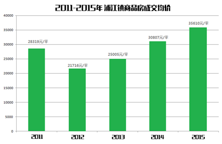 上海鹏欣一品漫城五期评价_鹏欣一品漫城五期_上海鹏欣一品漫城