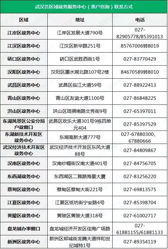 武汉买二手房能落户吗_武汉社区公共户买房后落户_买武汉二手房能落户吗