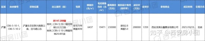 龙湖三千里租房_龙湖三千里房价_龙湖三千里户型图