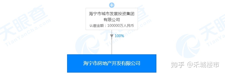 该宗宅地熔断进入竞配建环节楼面价10707元/㎡