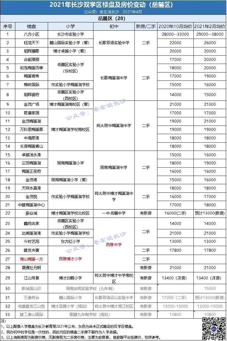 长沙的学区房_满洲里学区无房怎么算_晋城哪的房子有学区