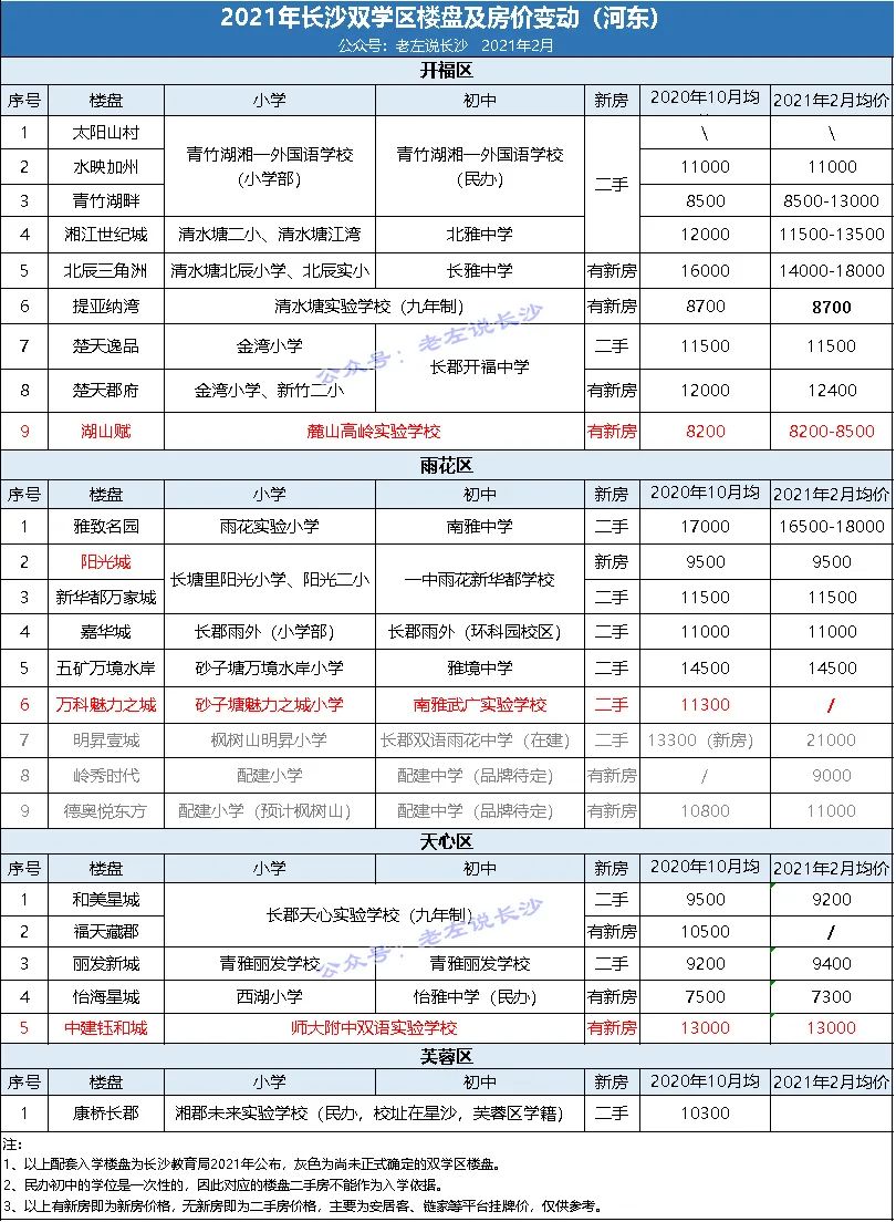 满洲里学区无房怎么算_晋城哪的房子有学区_长沙的学区房