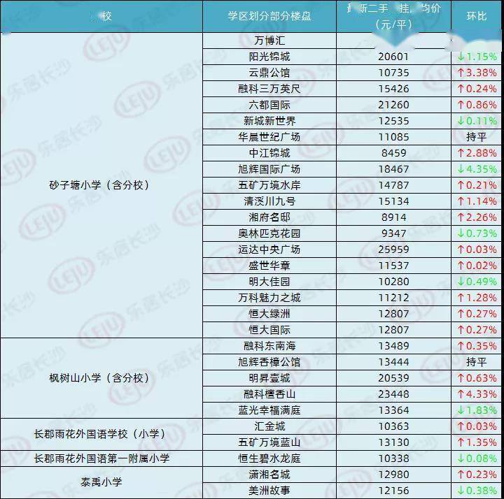 满洲里学区无房怎么算_长沙的学区房_晋城哪的房子有学区