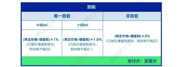 买一首房和二首房税费_众筹善款税费问题_承德二手房税费问题