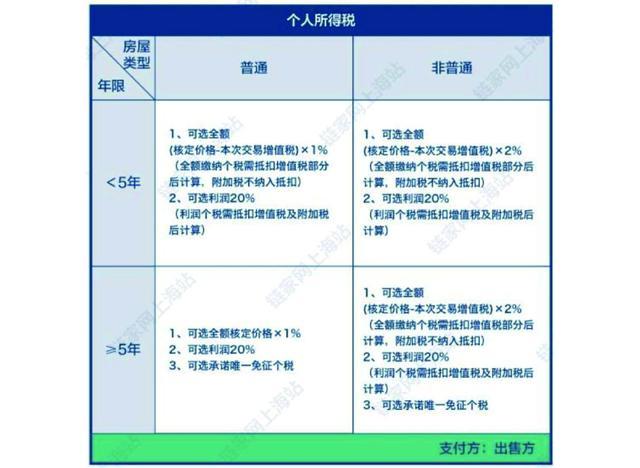 买一首房和二首房税费_众筹善款税费问题_承德二手房税费问题