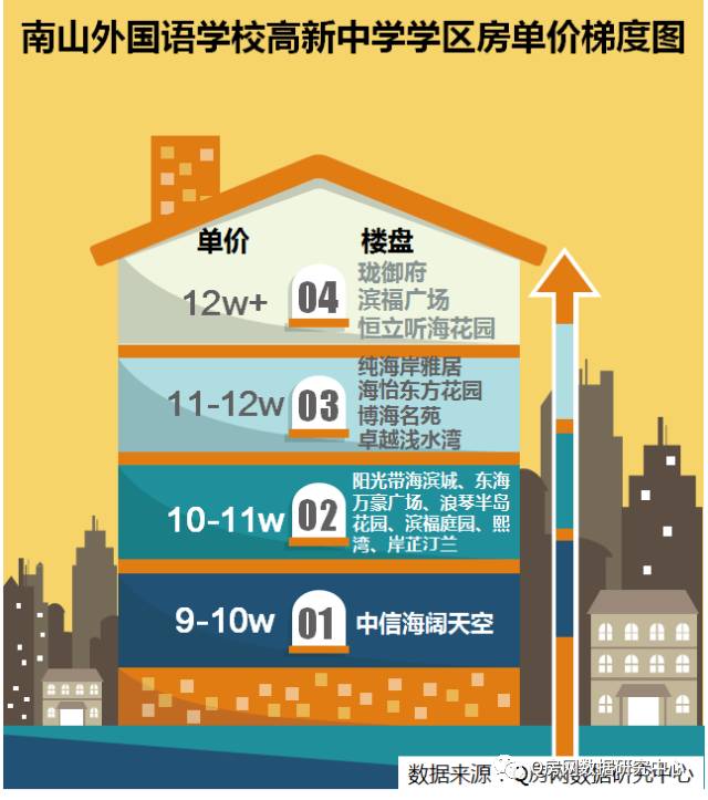 房山原香小镇所属学区_长沙的学区房_合肥学区好房在哪