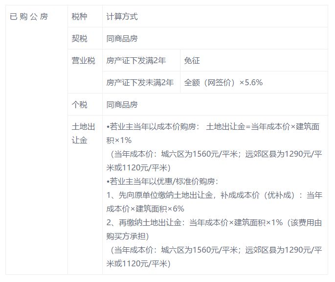 承德二手房税费问题_二手公寓房交易税费_承德二手房税费问题