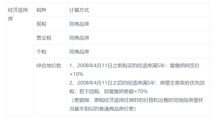 承德二手房税费问题_二手公寓房交易税费_承德二手房税费问题