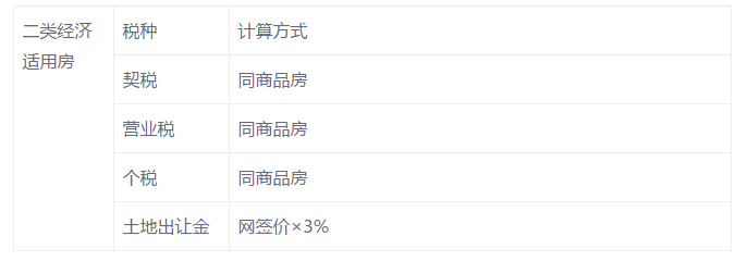 二手公寓房交易税费_承德二手房税费问题_承德二手房税费问题