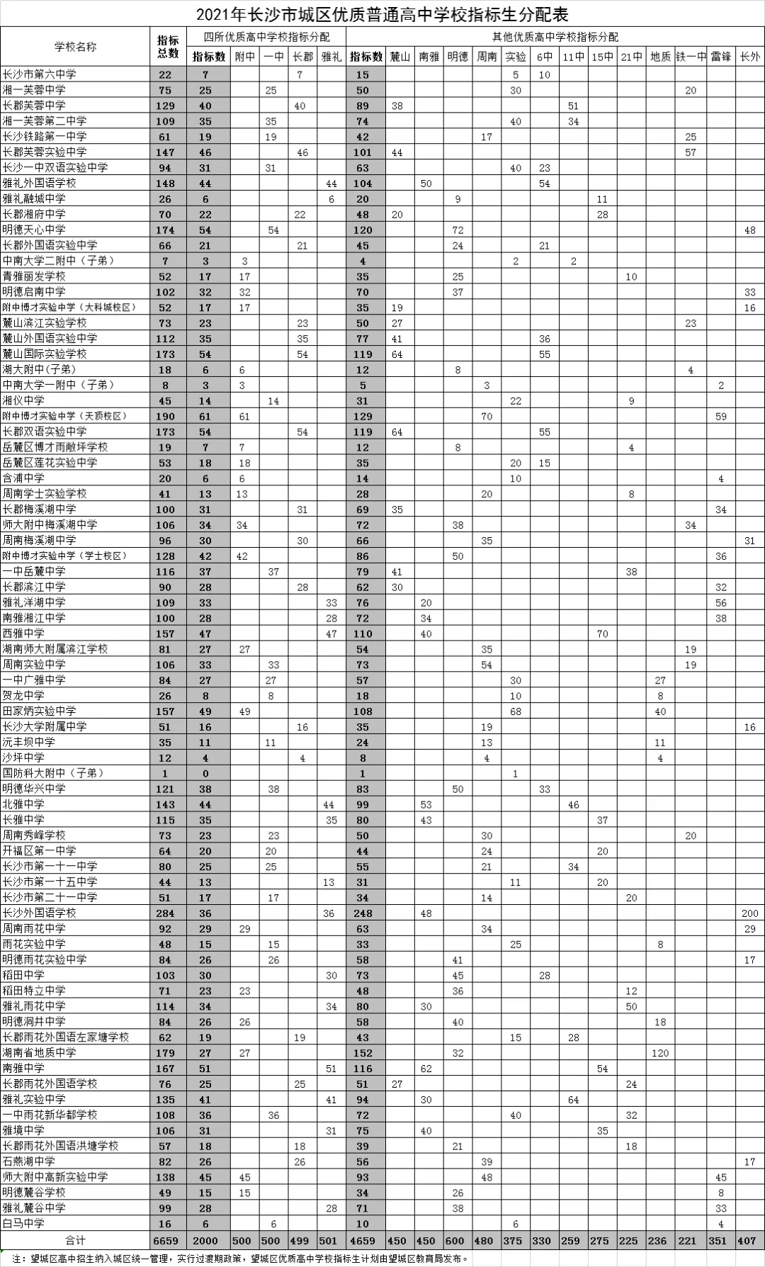 长沙的学区房_满洲里学区无房怎么算_天津学区公寓房