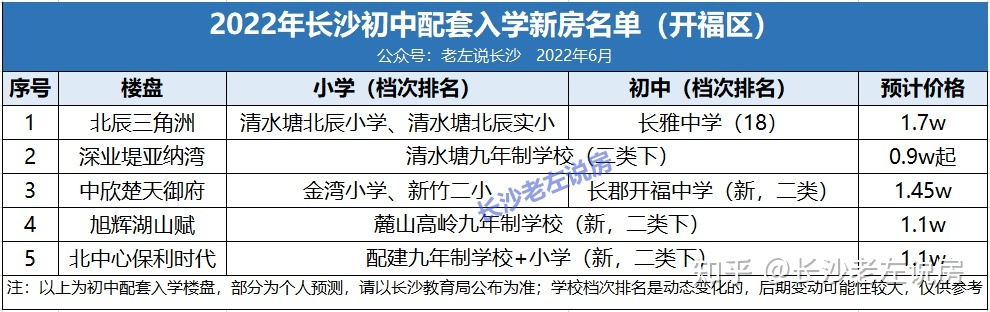 长沙的学区房_满洲里学区无房怎么算_天津学区公寓房