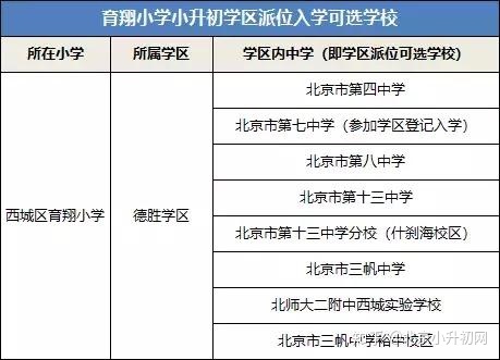 海淀区学区划分_学区划分原则西安_学区划分原则