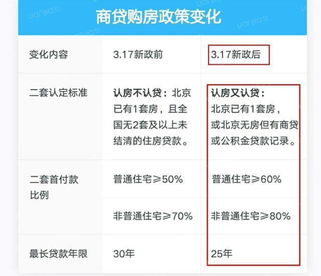 北京首套房首付比例2015年_北京二套房首付比例2015年_南宁二套房首付比例2015年