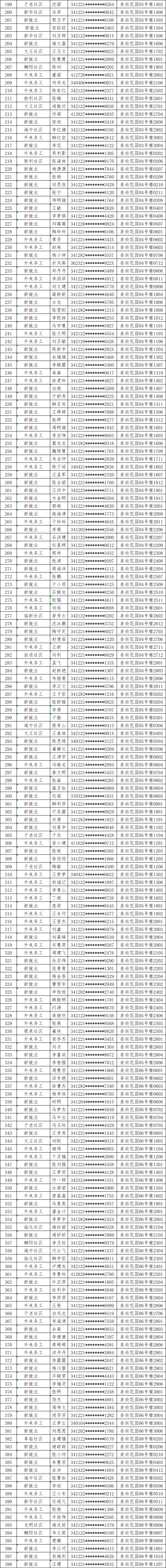 违规集资建房_单位集资合作建房_北京市建委上报个人集资合作建房方案