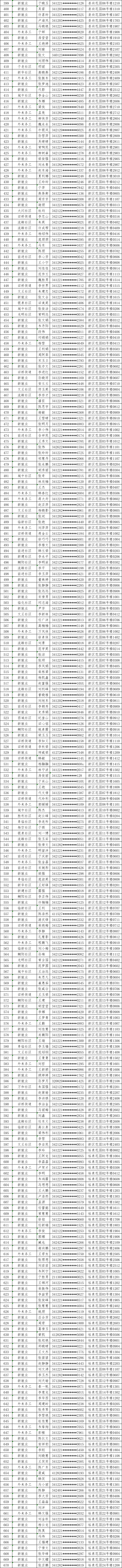 北京市建委上报个人集资合作建房方案_违规集资建房_单位集资合作建房