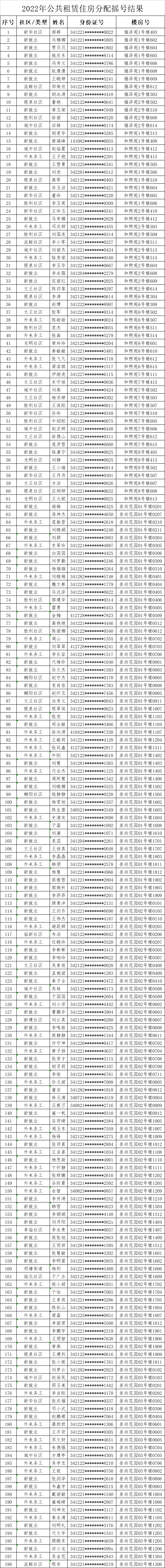 北京市建委上报个人集资合作建房方案_单位集资合作建房_违规集资建房