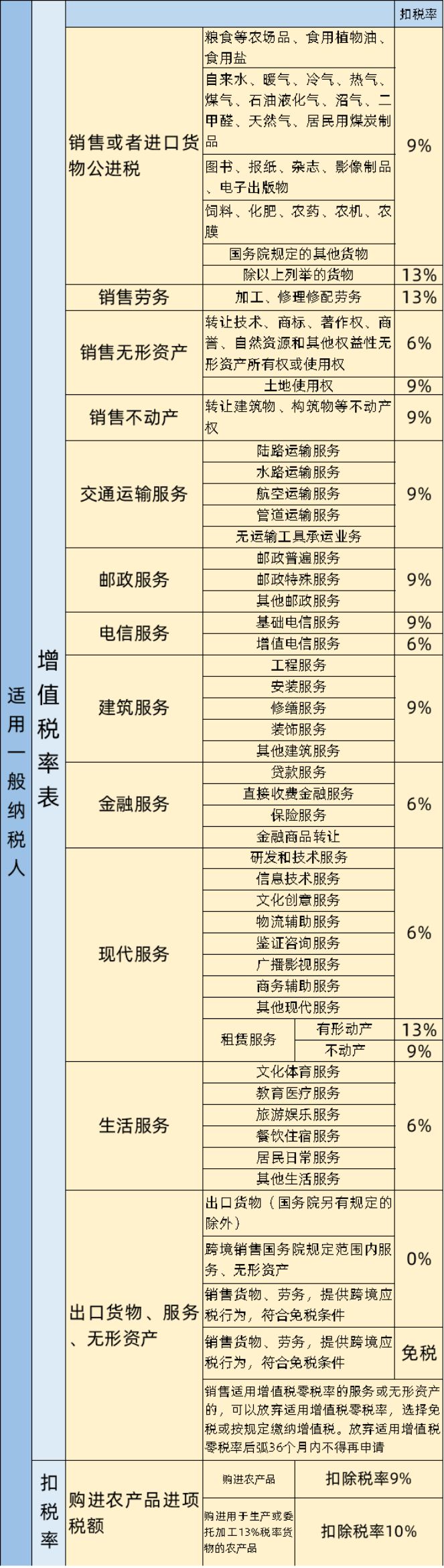 买房不满两年交多少税_买房子要交增值税了吗_全款买房税什么时候交